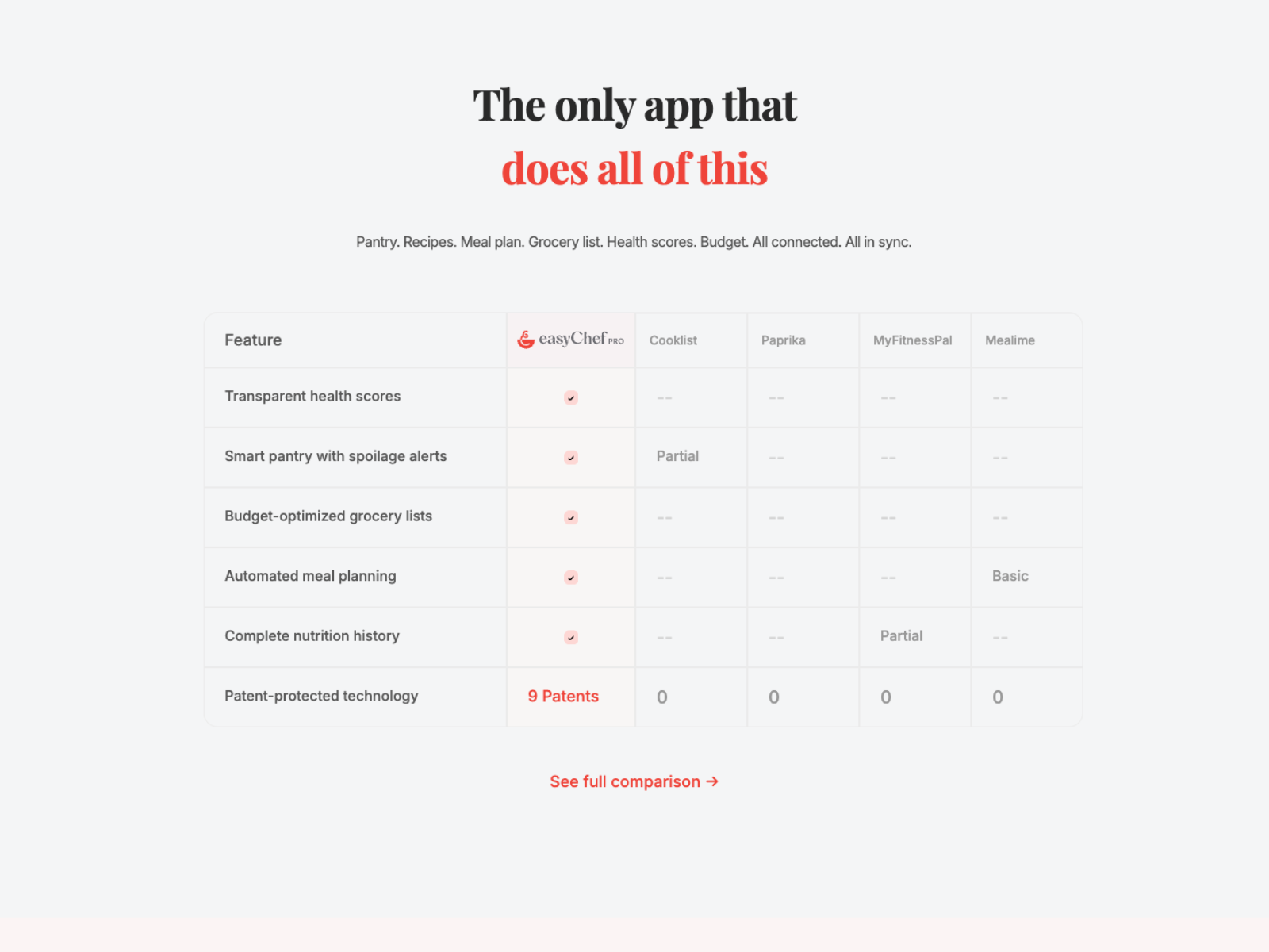 easyChef Pro — t comparison